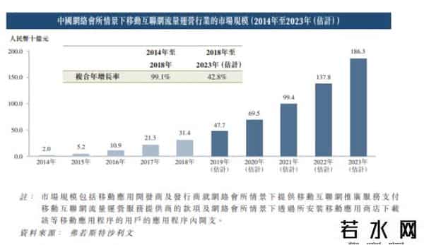 爱酷游,爱酷游：疫情后首批“宅娱乐”新股，独特模式打通“线上线下”
