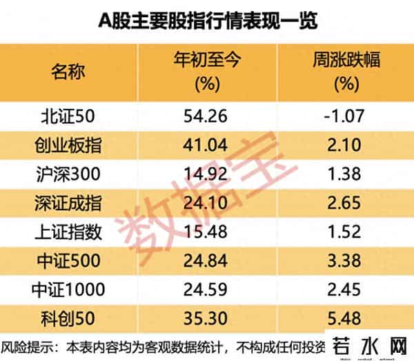 炸了！超60%投资者“押注”A股冲上3900点！这两大行业最火