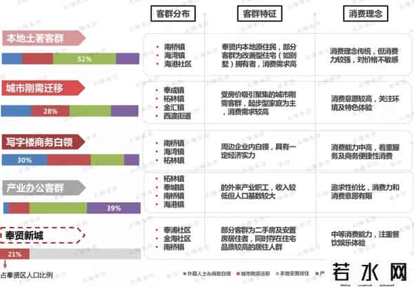 洛克王国吧,「商业」今天奉贤向迪卡侬、洛克王国、钟书阁等发出邀请：来奉贤开店吧！