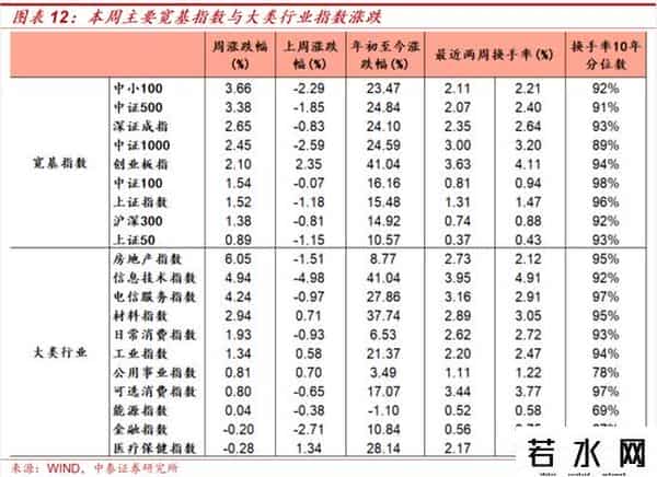 中泰策略：如何看待近期A股科技板块上行？