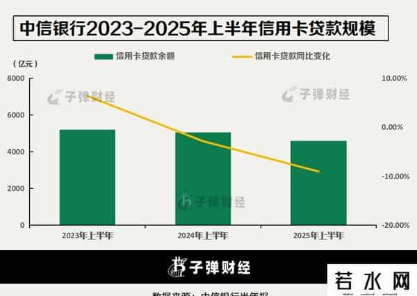 中信银行“零售转型”战略11年未竟，财富管理能否扛起新大旗？