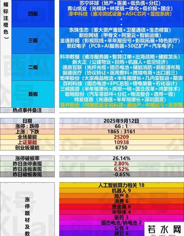 陈小群澄清，章盟主上榜5亿+