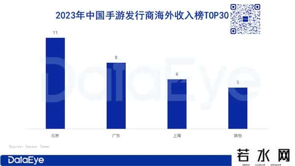 涂鸦移动,点点互动、元趣、FunPlus、壳木、江娱......游戏圈出海大盘点