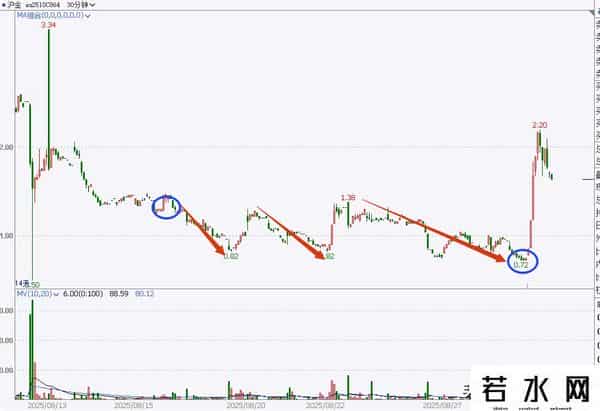 关于交易方向、确定性、起爆点(合集)【期货感悟】