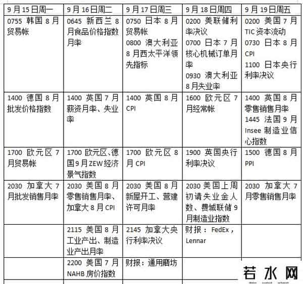 本周外盘看点丨美联储领衔央行超级周，黄金将如何表现