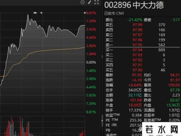 重磅！“机器人第一股”宇树2025Q4冲上市，A股板块午后爆啦！