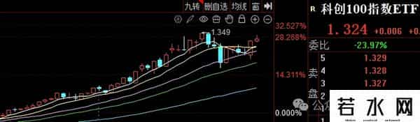 六类ETF“慢牛”不“抱团”，技术+内涵都有看点！