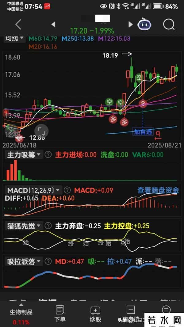 图集就是老马识途。