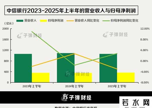 中信银行“零售转型”战略11年未竟，财富管理能否扛起新大旗？