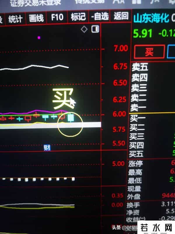 图集就是老马识途。