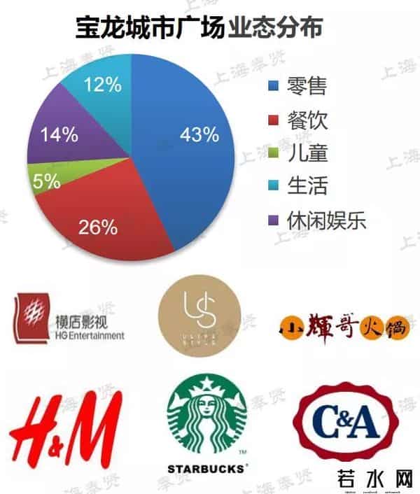 洛克王国吧,「商业」今天奉贤向迪卡侬、洛克王国、钟书阁等发出邀请：来奉贤开店吧！