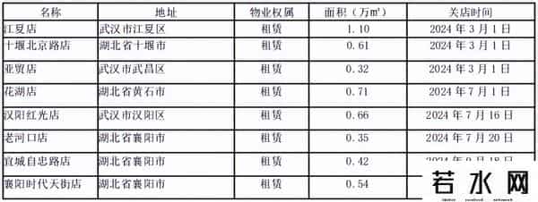 武商集团：已过万重山！
