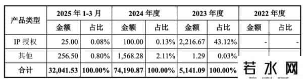 国产GPU新势力沐曦：IPO进度和技术布局