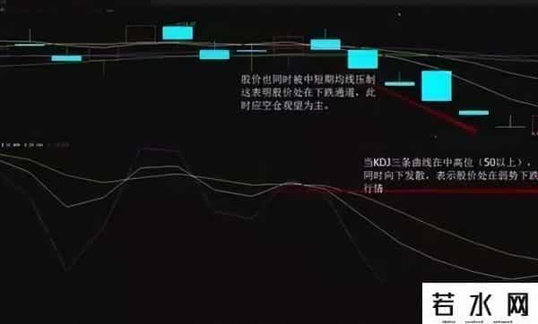 写给亏损的散户：把KDJ的参数设置成这个数，抓涨停会变得很简单