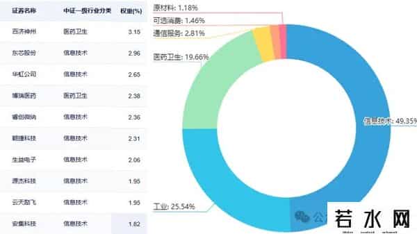 六类ETF“慢牛”不“抱团”，技术+内涵都有看点！