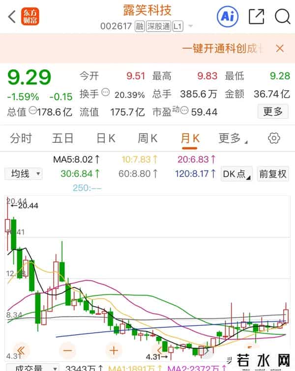 聊聊我的持仓