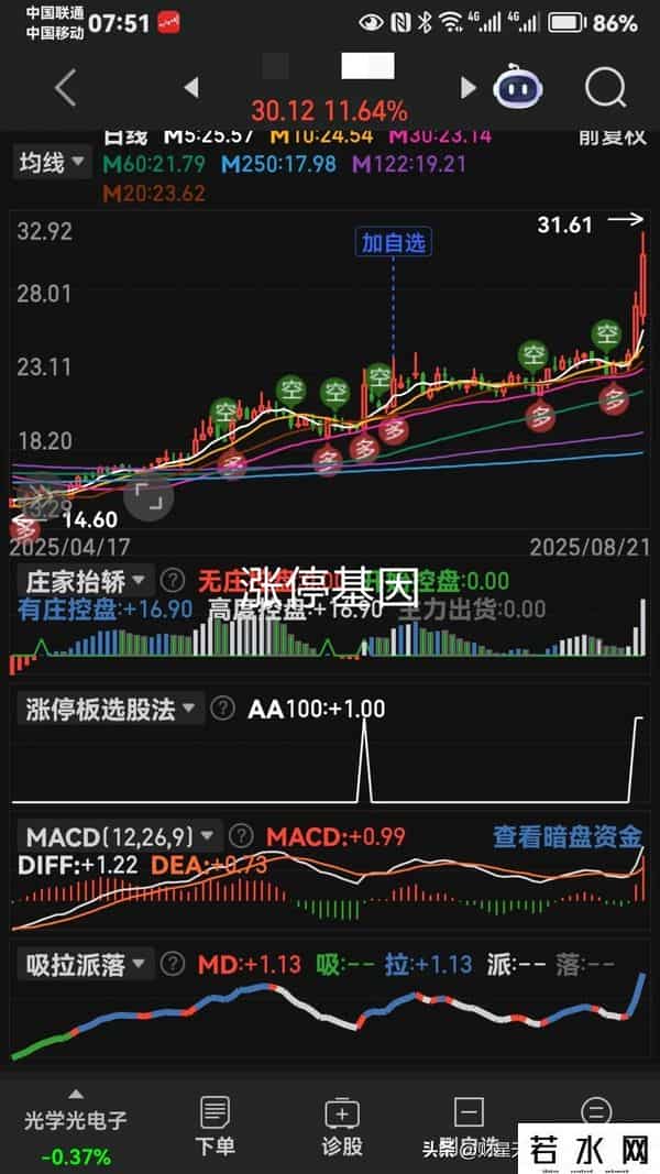 图集就是老马识途。