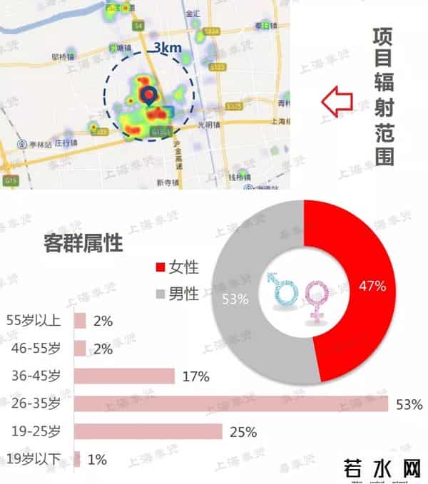 洛克王国吧,「商业」今天奉贤向迪卡侬、洛克王国、钟书阁等发出邀请：来奉贤开店吧！