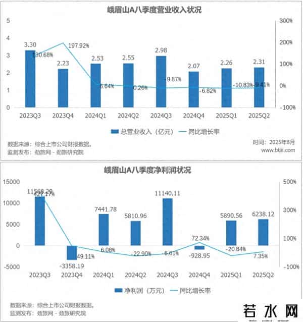 劲旅锐评：峨眉山的“金身”，被王导“破了”？