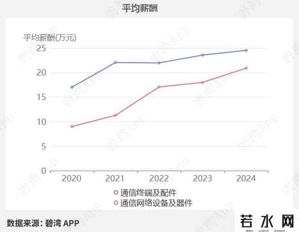 CPO光模块概念-行业景气指数：新易盛、中际旭创、天孚通信、剑桥科技、太辰光、仕佳光子