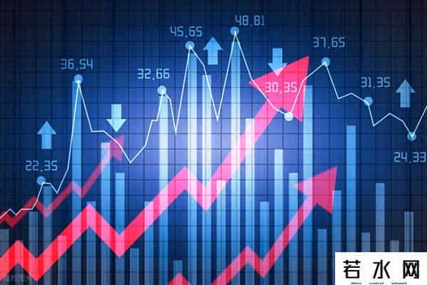 股票交易中技术指标95%都是邂逅，唯独量比，能精准揪出主力动向