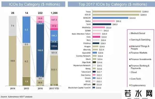 什么是ico,你想知道的ICO知识可能都在这里了