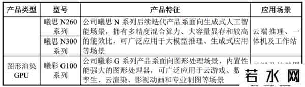 国产GPU新势力沐曦：IPO进度和技术布局