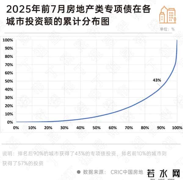 深度研究丨地方专项债或撬动8700亿增量，重塑楼市供求生态