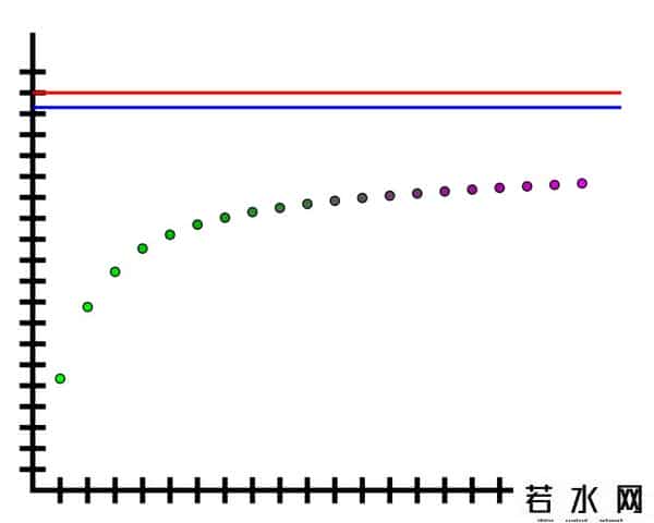 nortel,这个神秘的数，让芯片巨头因特尔赔了5亿美金，还留下了惨痛的黑历史