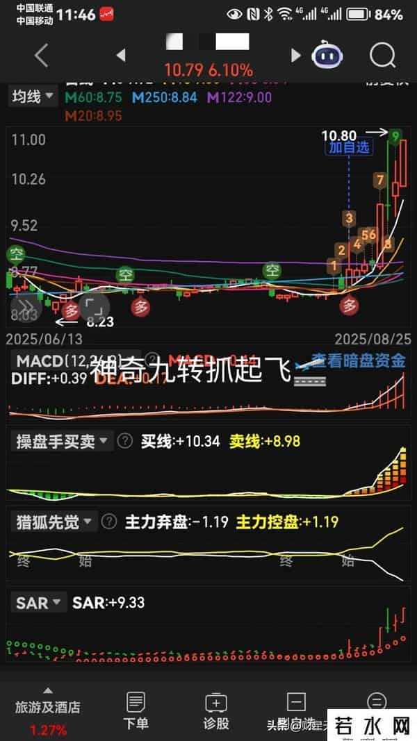 图集就是老马识途。