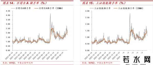 中泰策略：如何看待近期A股科技板块上行？