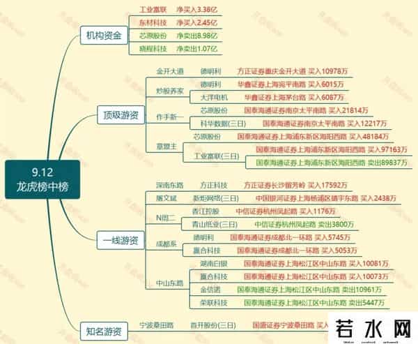 陈小群澄清，章盟主上榜5亿+