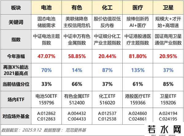降息放水+利差扩张！大A还有这5大高潜力板块