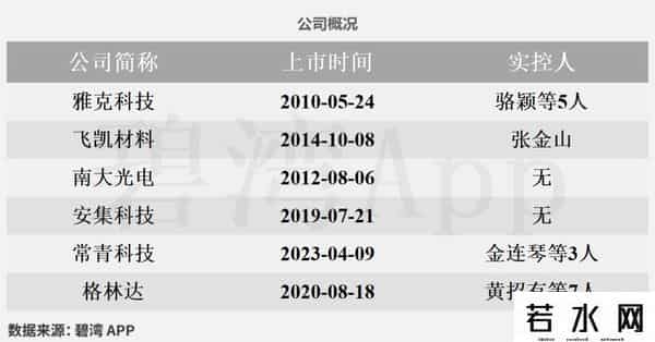 光刻机概念龙头-公司实力对比：雅克科技、南大光电、飞凯材料、常青科技、格林达、安集科技
