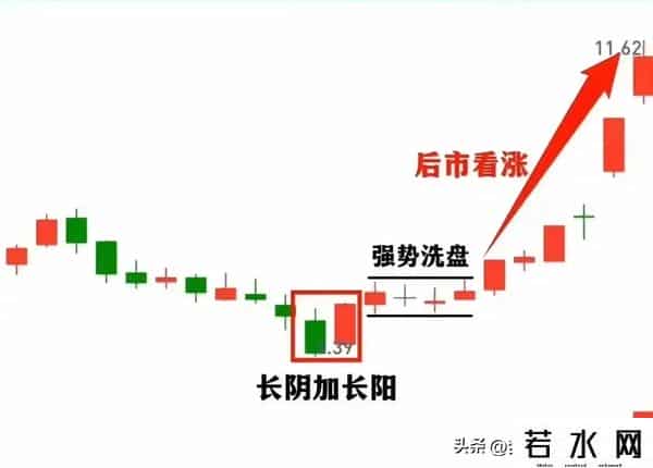 股市交易经典口诀1.三阴不破阳，买入大涨2.一阳吞三阴，主力做多