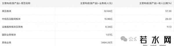 平高电气未来业绩增长来自哪里？