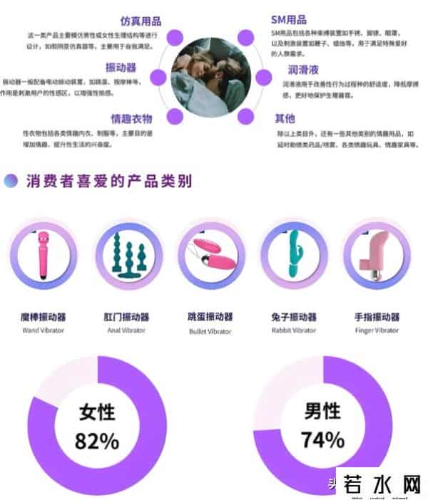 淘宝情趣用品,“羞耻”的成人用品!竟创造出超过两千亿的大市场?并且还在增长