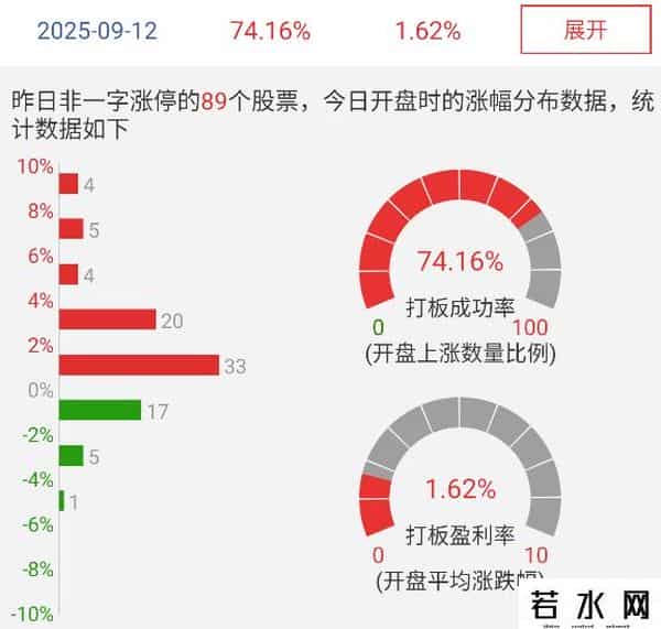 陈小群澄清，章盟主上榜5亿+