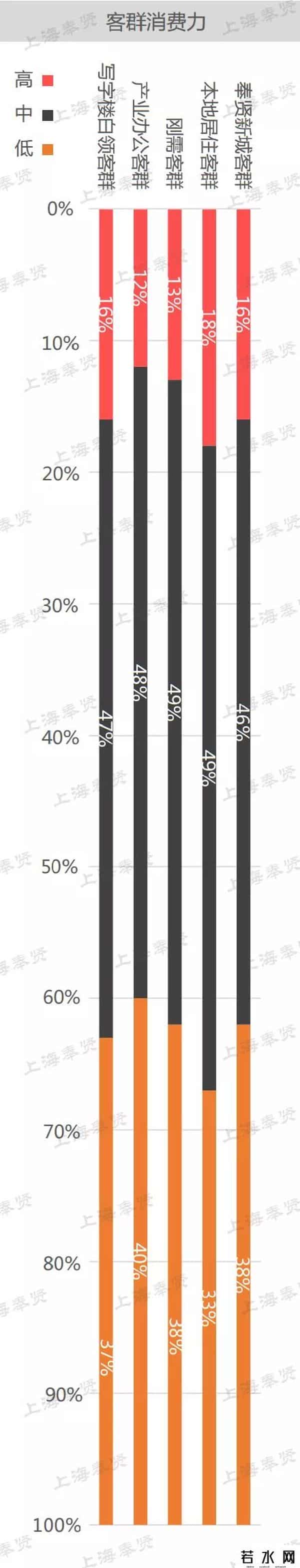 洛克王国吧,「商业」今天奉贤向迪卡侬、洛克王国、钟书阁等发出邀请：来奉贤开店吧！