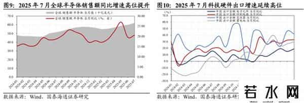 国泰海通：中国市场机会是广泛的，年内还有望走出新高