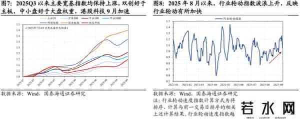 国泰海通：中国市场机会是广泛的，年内还有望走出新高