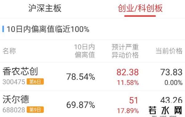 陈小群澄清，章盟主上榜5亿+