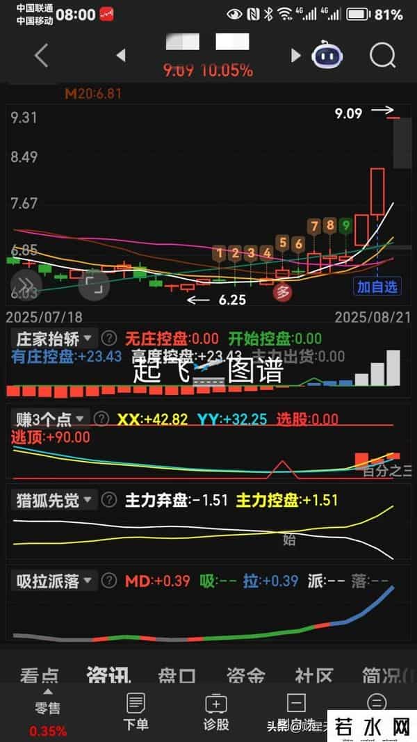 图集就是老马识途。