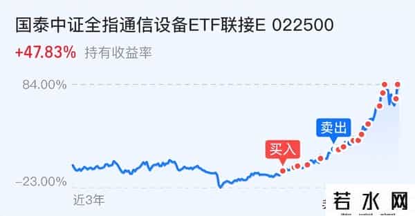 盯紧一个信号，A股还会涨多久？