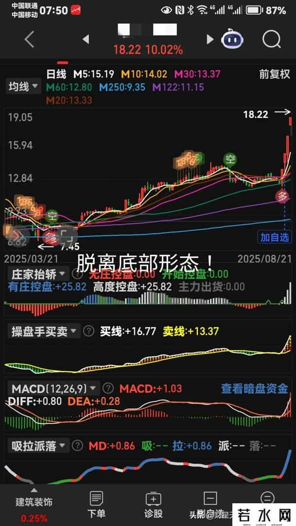 图集就是老马识途。