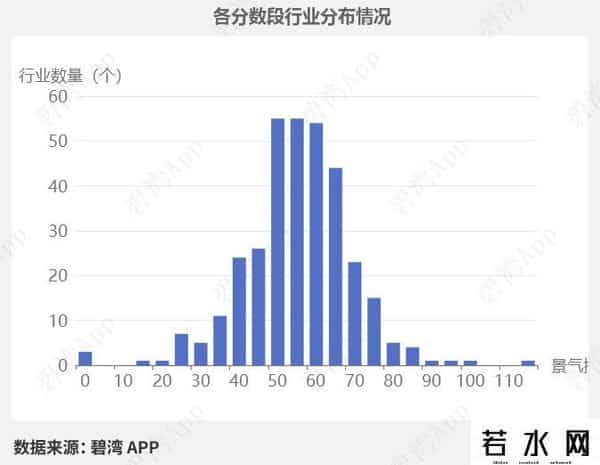 CPO光模块概念-行业景气指数：新易盛、中际旭创、天孚通信、剑桥科技、太辰光、仕佳光子