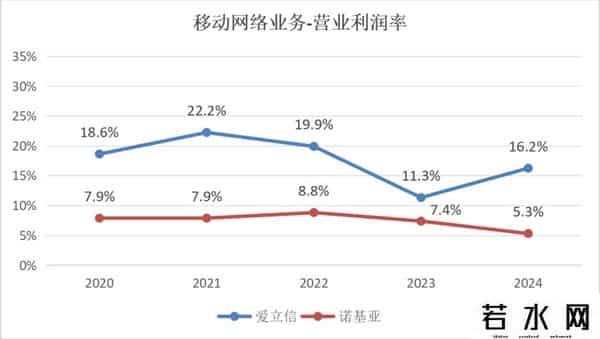 诺西 裁员,帝国的兴衰——世界500强里的通信设备商