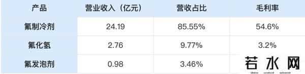 三美股份财报解析：制冷剂“隐形冠军”，35%净利率远超化工巨头