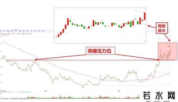 掘金质优股（个人观点仅供参考）