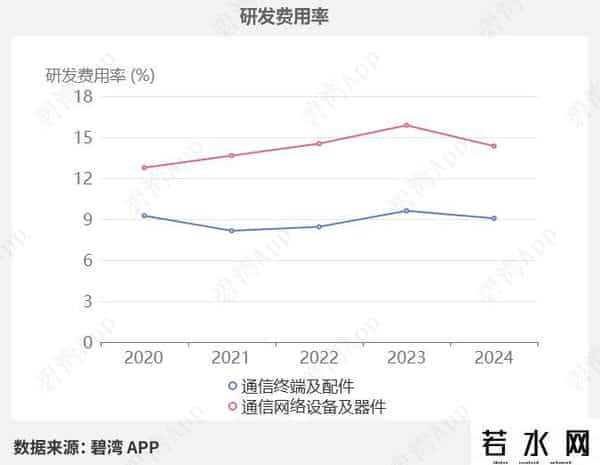 CPO光模块概念-行业景气指数：新易盛、中际旭创、天孚通信、剑桥科技、太辰光、仕佳光子